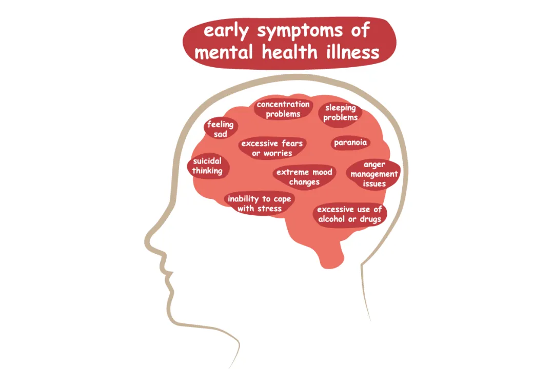 Signs of Mental Health Problems