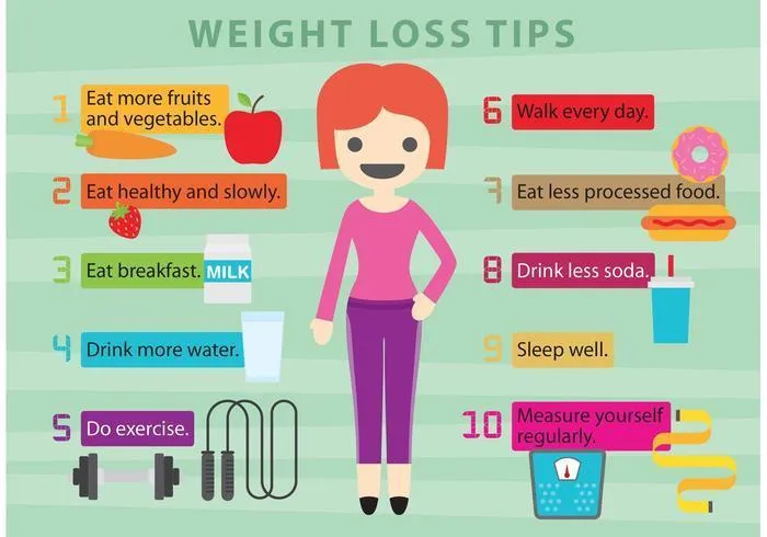 Natural Health Tips for Weight Loss