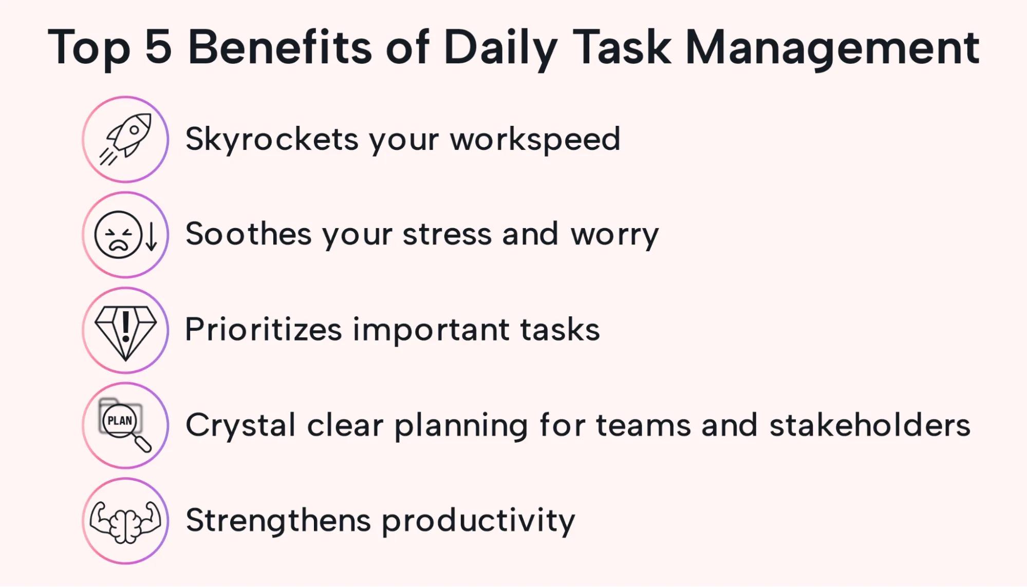 Task Management Best Practices