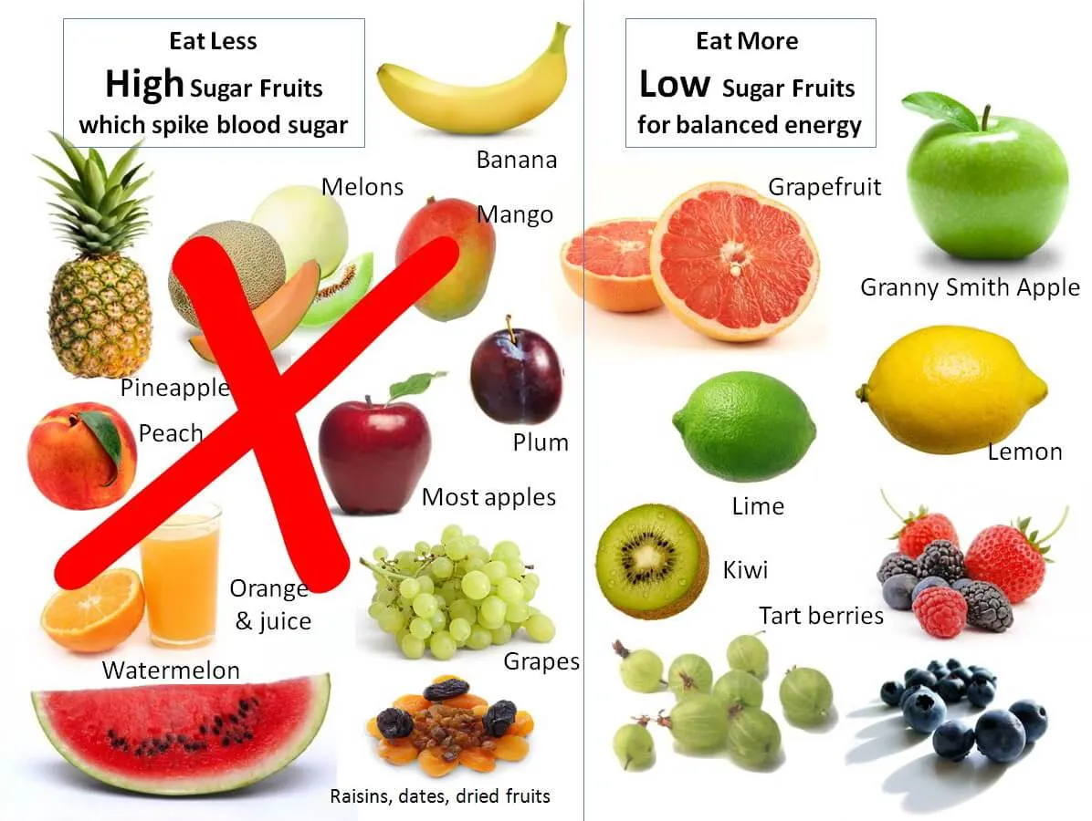 Best Fruits for Weight Loss